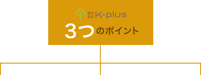 K-plus 3つのポイント